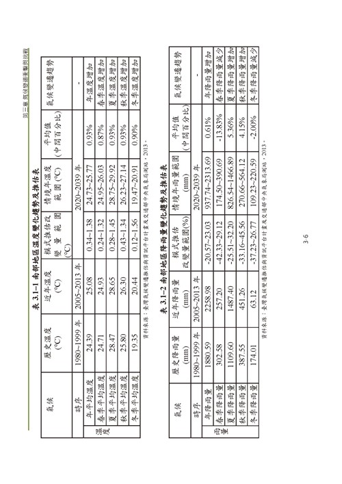 臺南市氣候變遷調適計畫2020修正版第57頁內容
