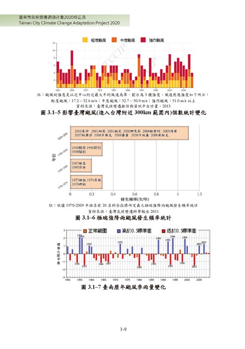 臺南市氣候變遷調適計畫2020修正版第60頁內容