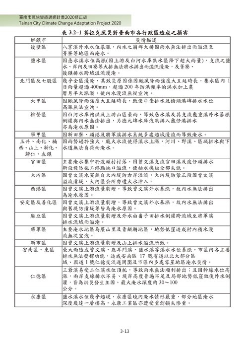 臺南市氣候變遷調適計畫2020修正版第64頁內容