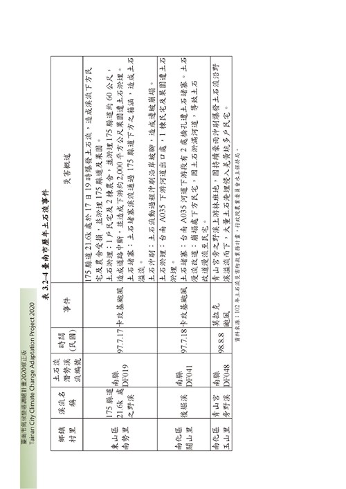 臺南市氣候變遷調適計畫2020修正版第70頁內容