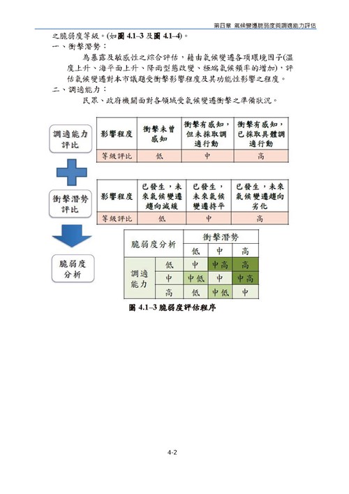 臺南市氣候變遷調適計畫2020修正版第85頁內容