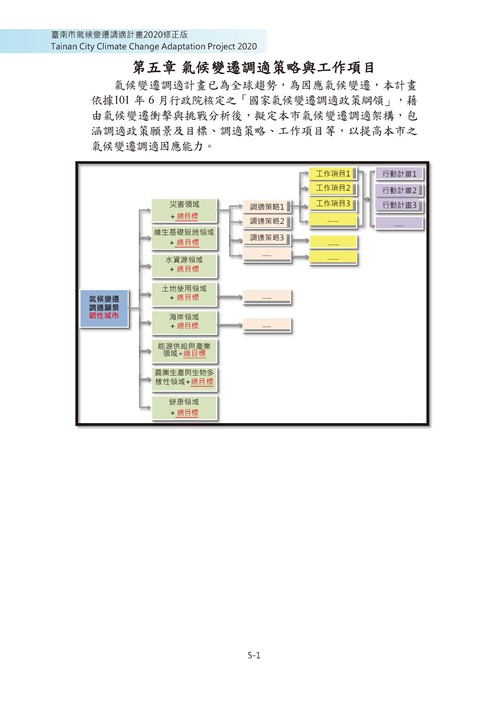 臺南市氣候變遷調適計畫2020修正版第94頁內容