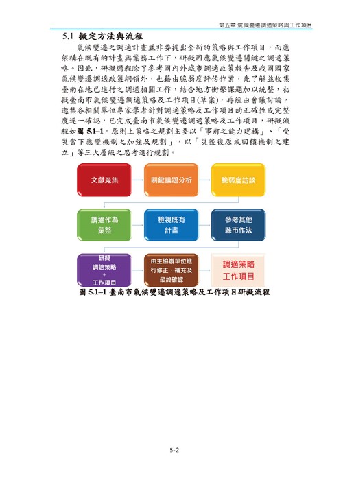臺南市氣候變遷調適計畫2020修正版第95頁內容