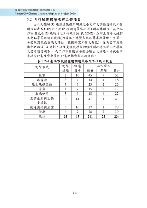 臺南市氣候變遷調適計畫2020修正版第96頁內容