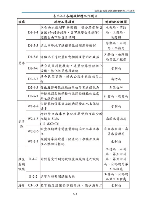 臺南市氣候變遷調適計畫2020修正版第97頁內容