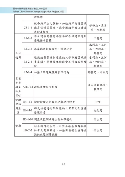臺南市氣候變遷調適計畫2020修正版第98頁內容