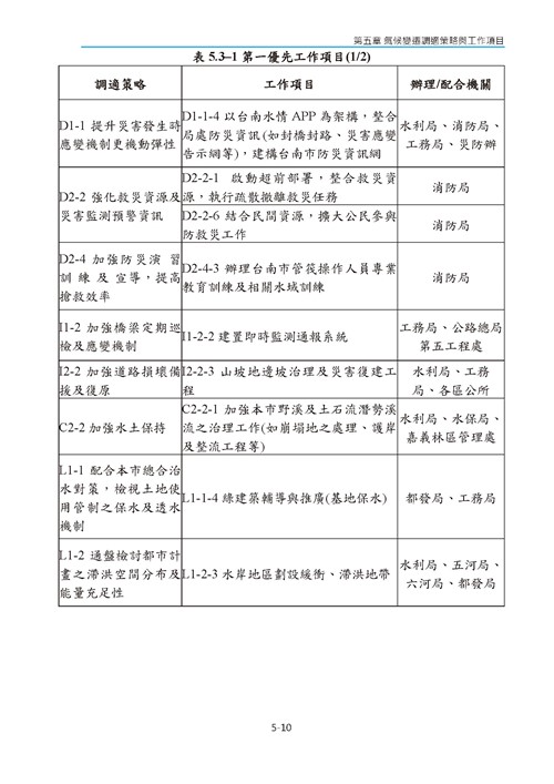 臺南市氣候變遷調適計畫2020修正版第103頁內容
