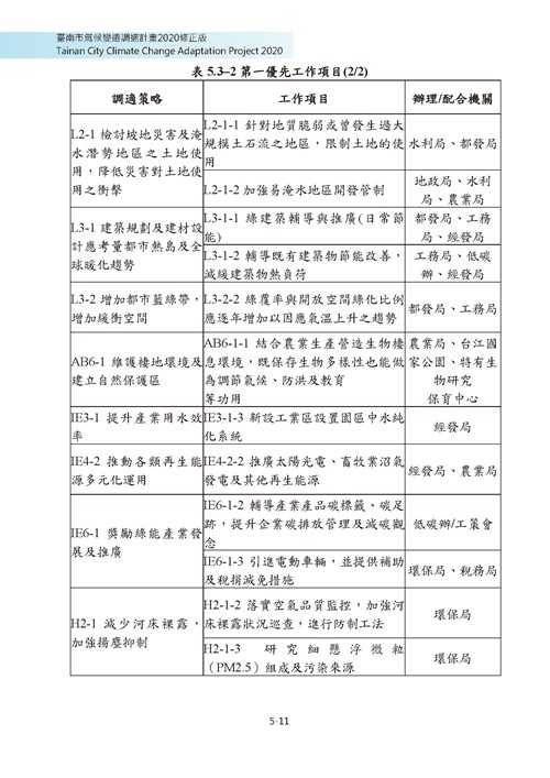 臺南市氣候變遷調適計畫2020修正版第104頁內容