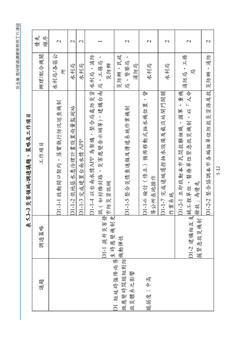 臺南市氣候變遷調適計畫2020修正版第105頁內容