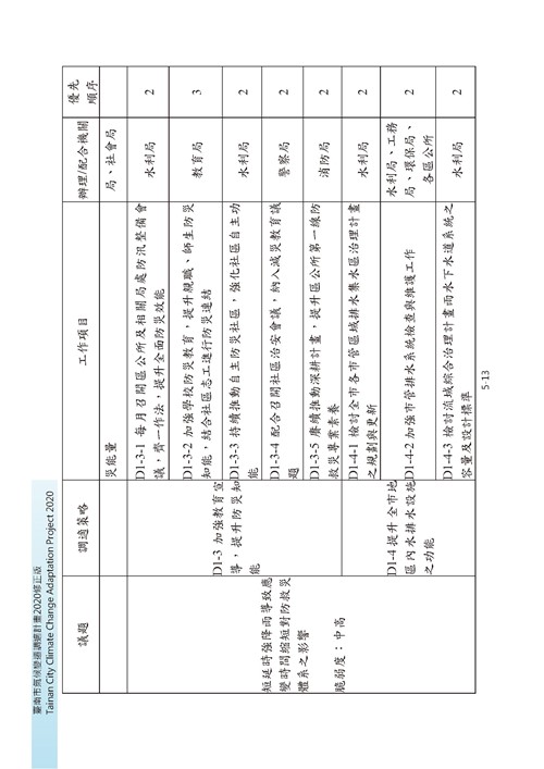 臺南市氣候變遷調適計畫2020修正版第106頁內容