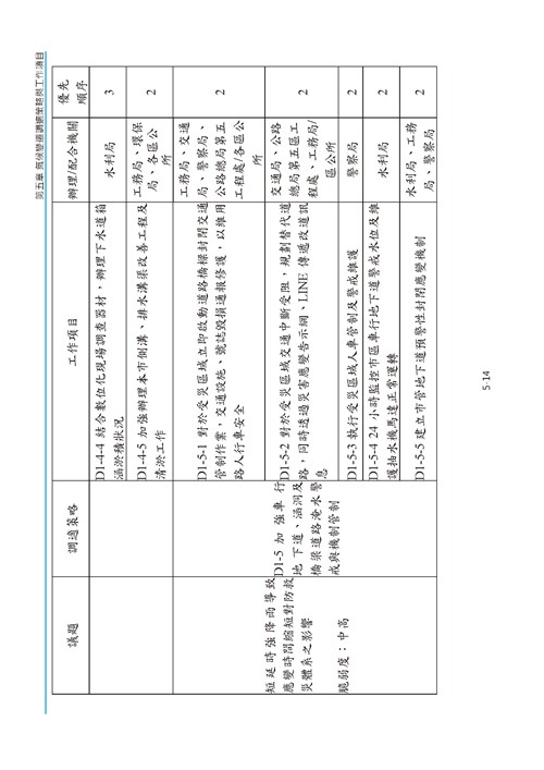 臺南市氣候變遷調適計畫2020修正版第107頁內容
