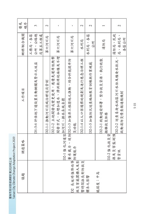 臺南市氣候變遷調適計畫2020修正版第108頁內容
