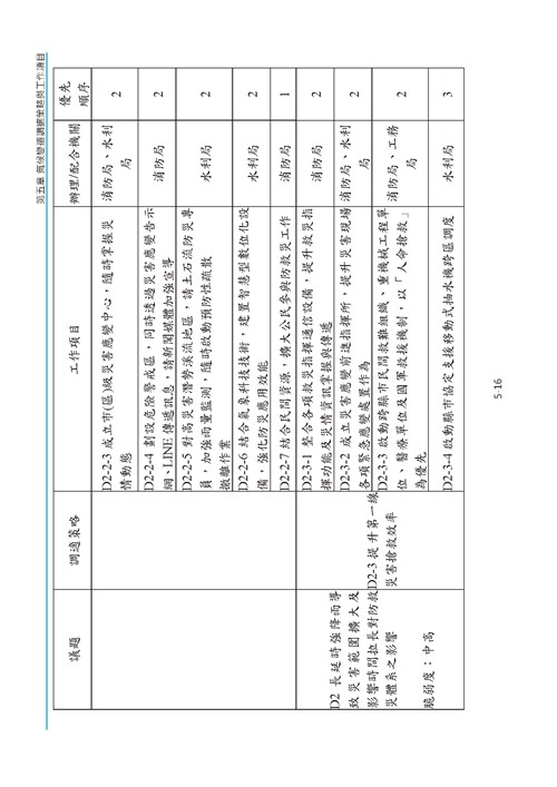 臺南市氣候變遷調適計畫2020修正版第109頁內容