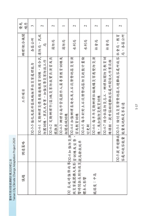 臺南市氣候變遷調適計畫2020修正版第110頁內容