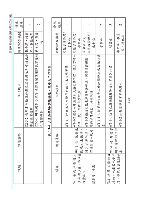 臺南市氣候變遷調適計畫2020修正版第111頁內容
