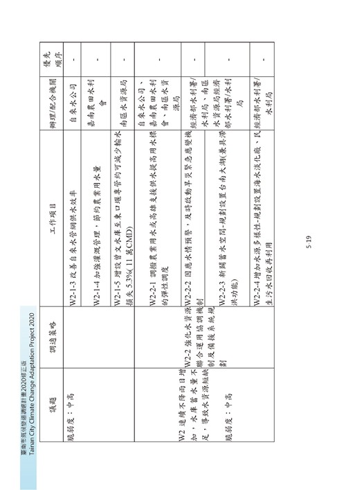 臺南市氣候變遷調適計畫2020修正版第112頁內容
