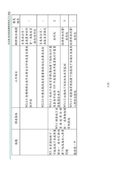 臺南市氣候變遷調適計畫2020修正版第113頁內容