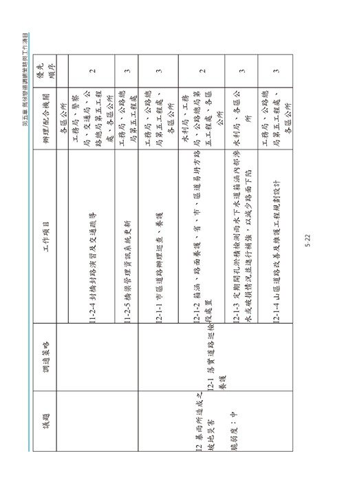 臺南市氣候變遷調適計畫2020修正版第115頁內容