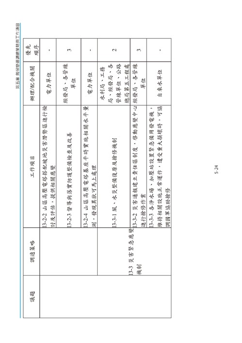 臺南市氣候變遷調適計畫2020修正版第117頁內容