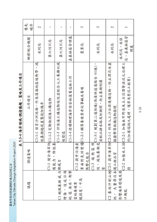 臺南市氣候變遷調適計畫2020修正版第118頁內容