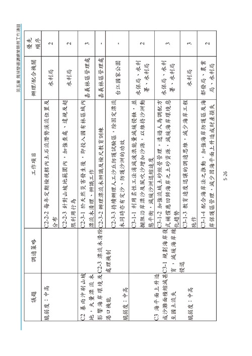 臺南市氣候變遷調適計畫2020修正版第119頁內容