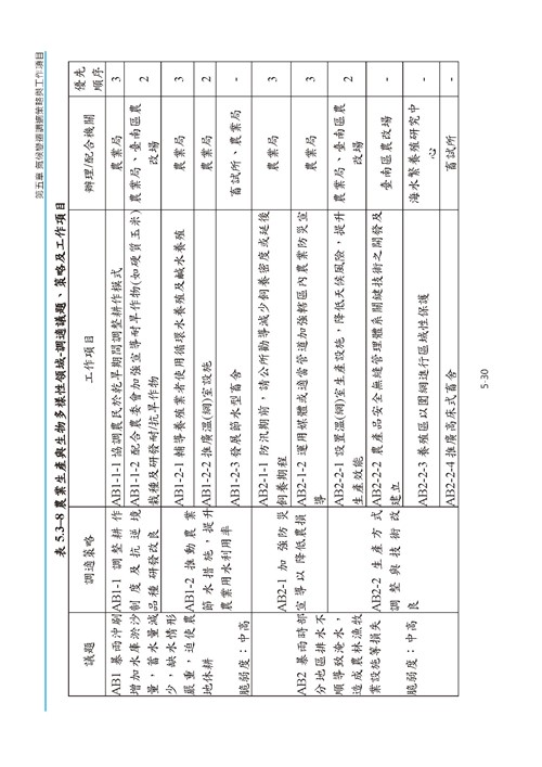 臺南市氣候變遷調適計畫2020修正版第123頁內容