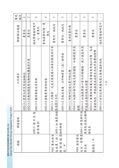 臺南市氣候變遷調適計畫2020修正版第124頁內容
