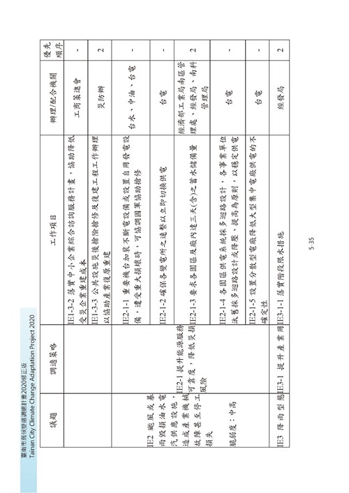 臺南市氣候變遷調適計畫2020修正版第128頁內容