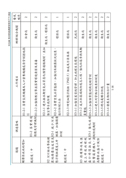 臺南市氣候變遷調適計畫2020修正版第131頁內容