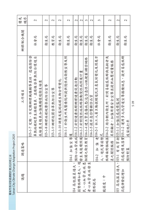 臺南市氣候變遷調適計畫2020修正版第132頁內容