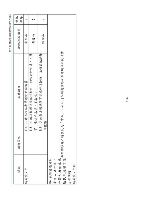臺南市氣候變遷調適計畫2020修正版第133頁內容