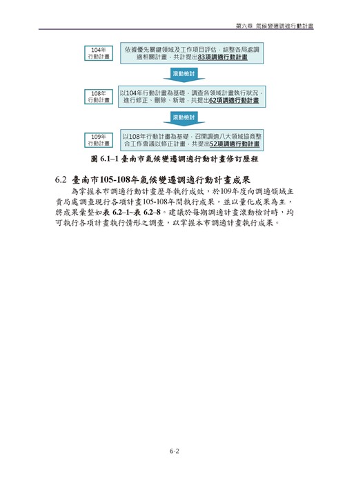 臺南市氣候變遷調適計畫2020修正版第135頁內容