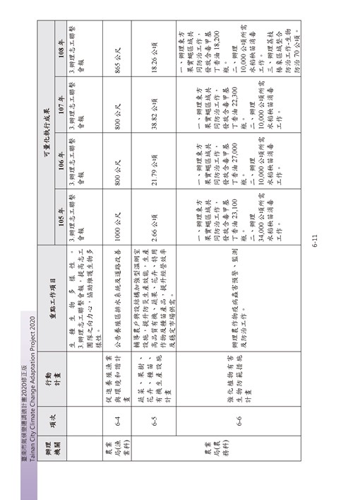 臺南市氣候變遷調適計畫2020修正版第146頁內容