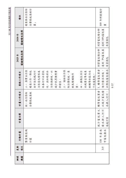 臺南市氣候變遷調適計畫2020修正版第174頁內容