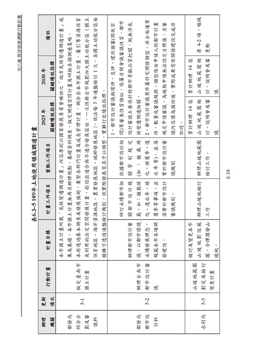 臺南市氣候變遷調適計畫2020修正版第176頁內容