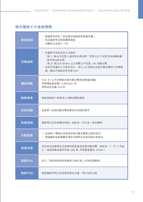 臺南市永續發展目標自願檢視報告第22頁內容