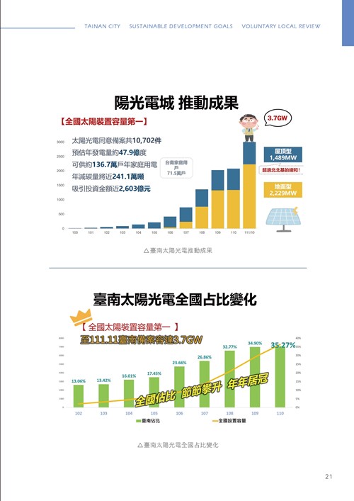 臺南市永續發展目標自願檢視報告第26頁內容