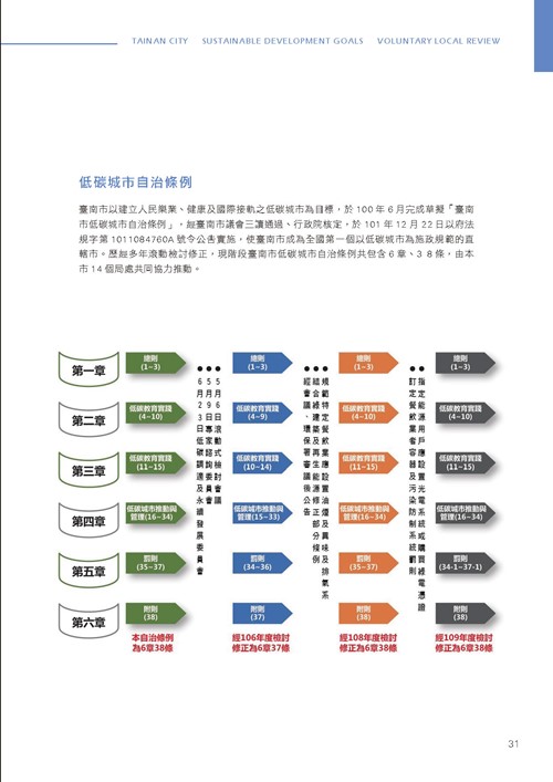 臺南市永續發展目標自願檢視報告第36頁內容