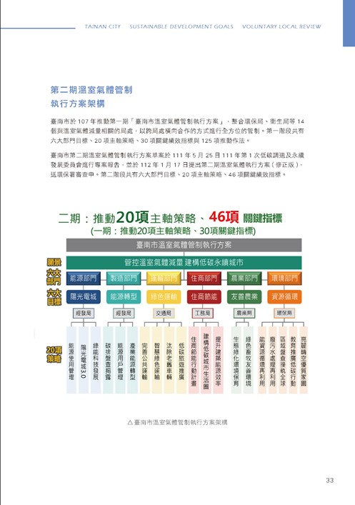 臺南市永續發展目標自願檢視報告第38頁內容
