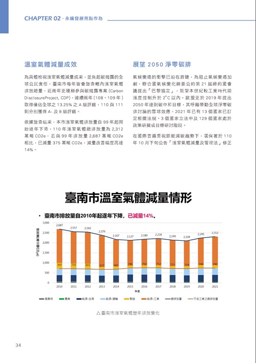 臺南市永續發展目標自願檢視報告第39頁內容