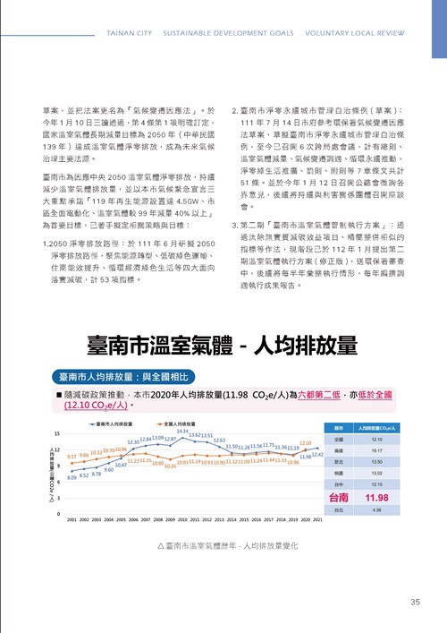 臺南市永續發展目標自願檢視報告第40頁內容