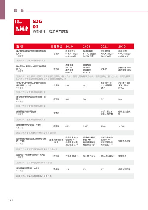 臺南市永續發展目標自願檢視報告第141頁內容