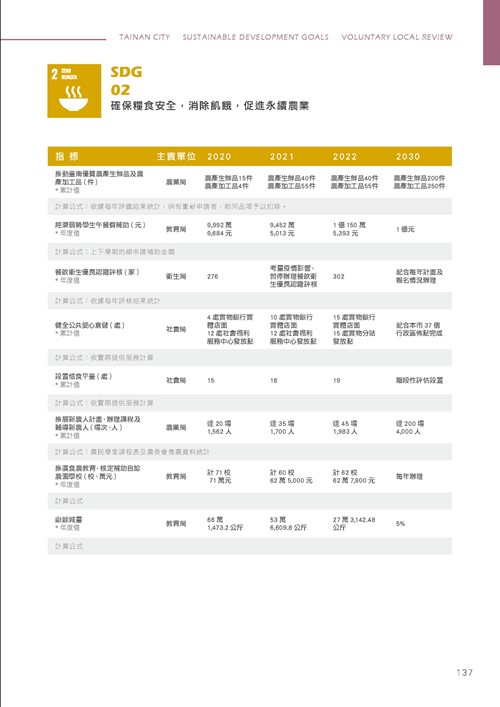臺南市永續發展目標自願檢視報告第142頁內容
