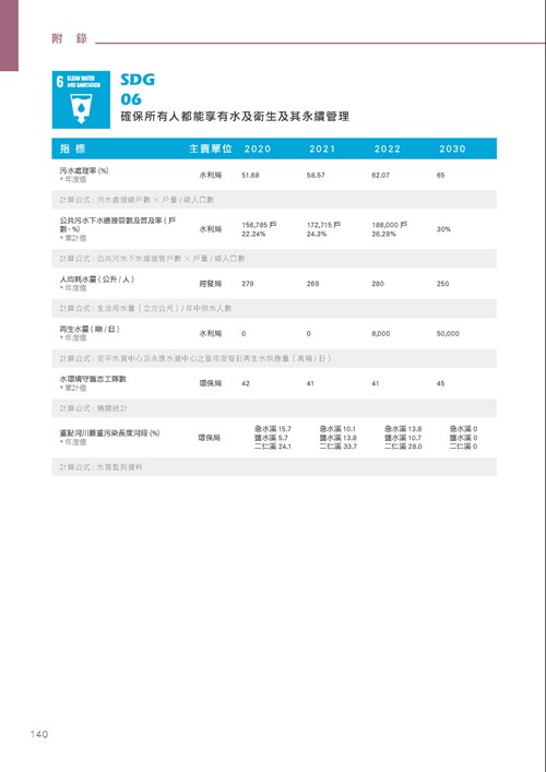 臺南市永續發展目標自願檢視報告第145頁內容