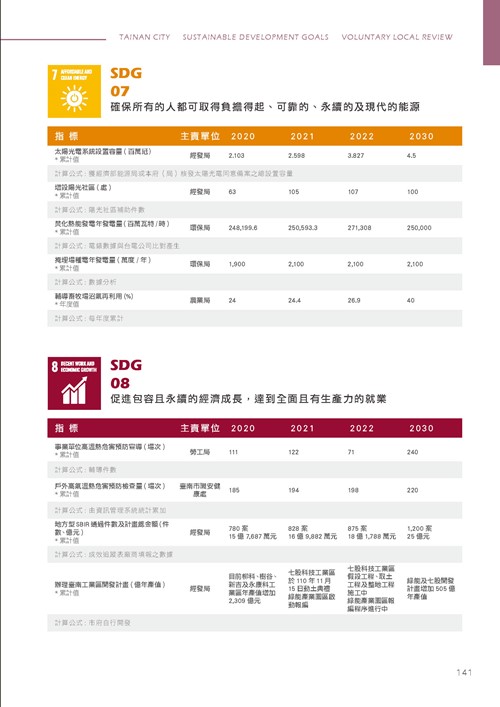 臺南市永續發展目標自願檢視報告第146頁內容