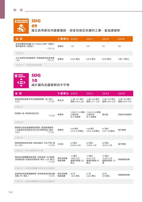 臺南市永續發展目標自願檢視報告第147頁內容
