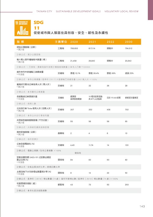 臺南市永續發展目標自願檢視報告第148頁內容