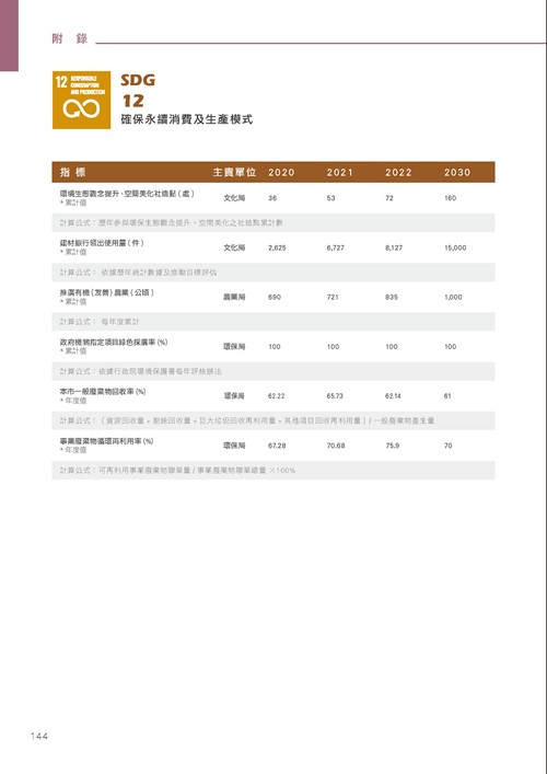 臺南市永續發展目標自願檢視報告第149頁內容