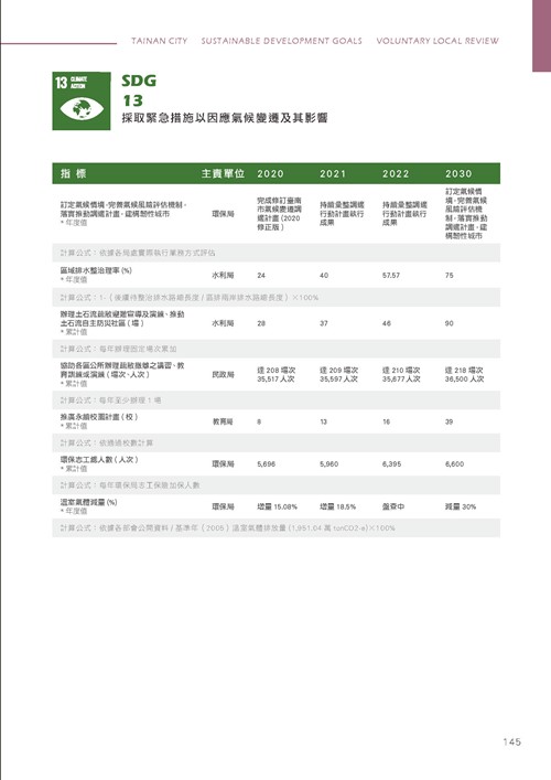 臺南市永續發展目標自願檢視報告第150頁內容