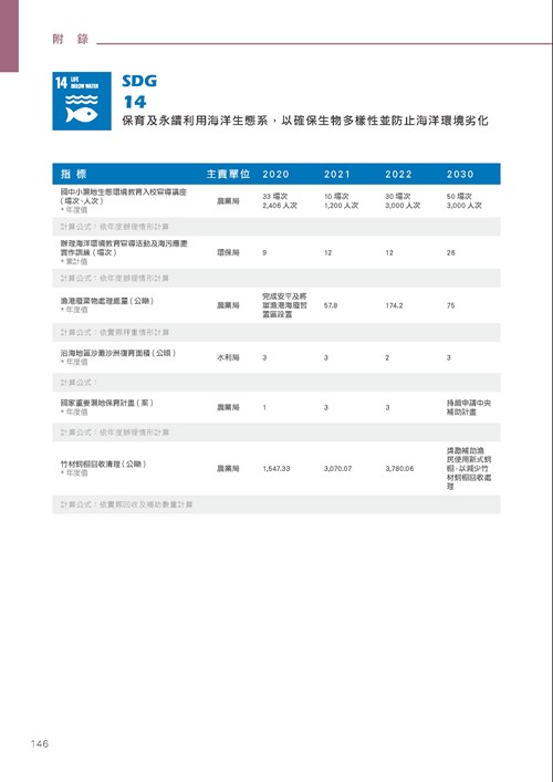 臺南市永續發展目標自願檢視報告第151頁內容